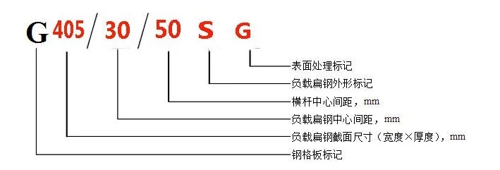 钢格板特殊标记