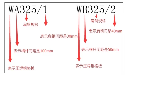 钢格板特殊标记